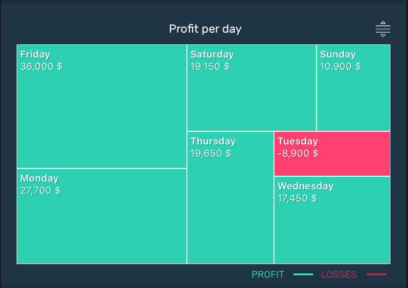 you need a poker money tracker if you are serious about your game